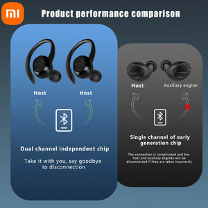 Wireless Bluetooth Earphones Waterproof Sports Headset