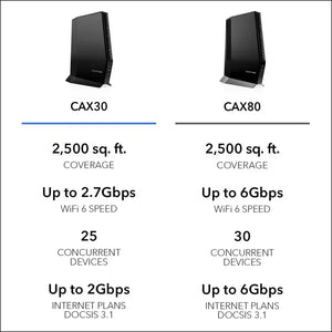 Modem Router WiFi 6 Cable AX2700 Nighthawk