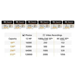 Load image into Gallery viewer, Xiaomi 2TB Micro SD Card - High Speed Memory Card
