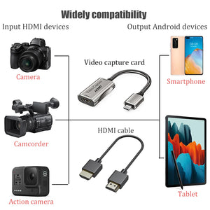 BFOLLOW HDMI Adapter for Android Phone Tablet Camera Monitor