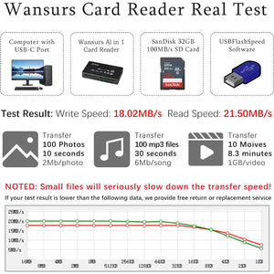 USB Memory Card Reader - SD SDHC Micro M2 MMC XD CF