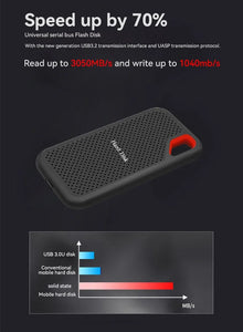 Mobile SSD USB 3.1 External Hard Drive 1TB 2TB