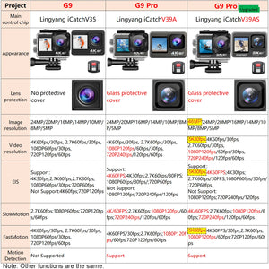 G9Pro+ Action Camera - 5K 4K60FPS 48MP